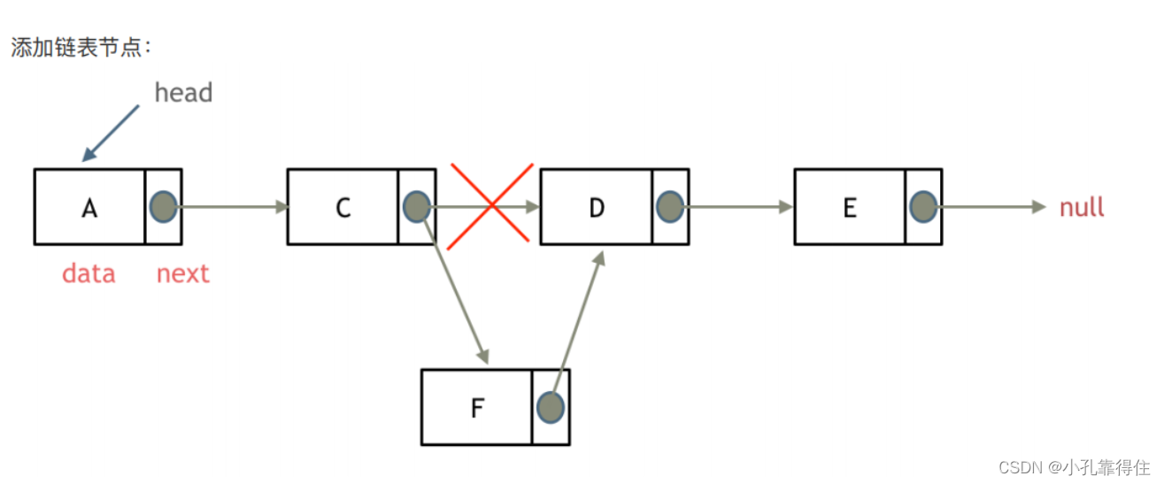 每日一练：LeeCode-707. 设计链表 【链表+虚拟头结点+设计】