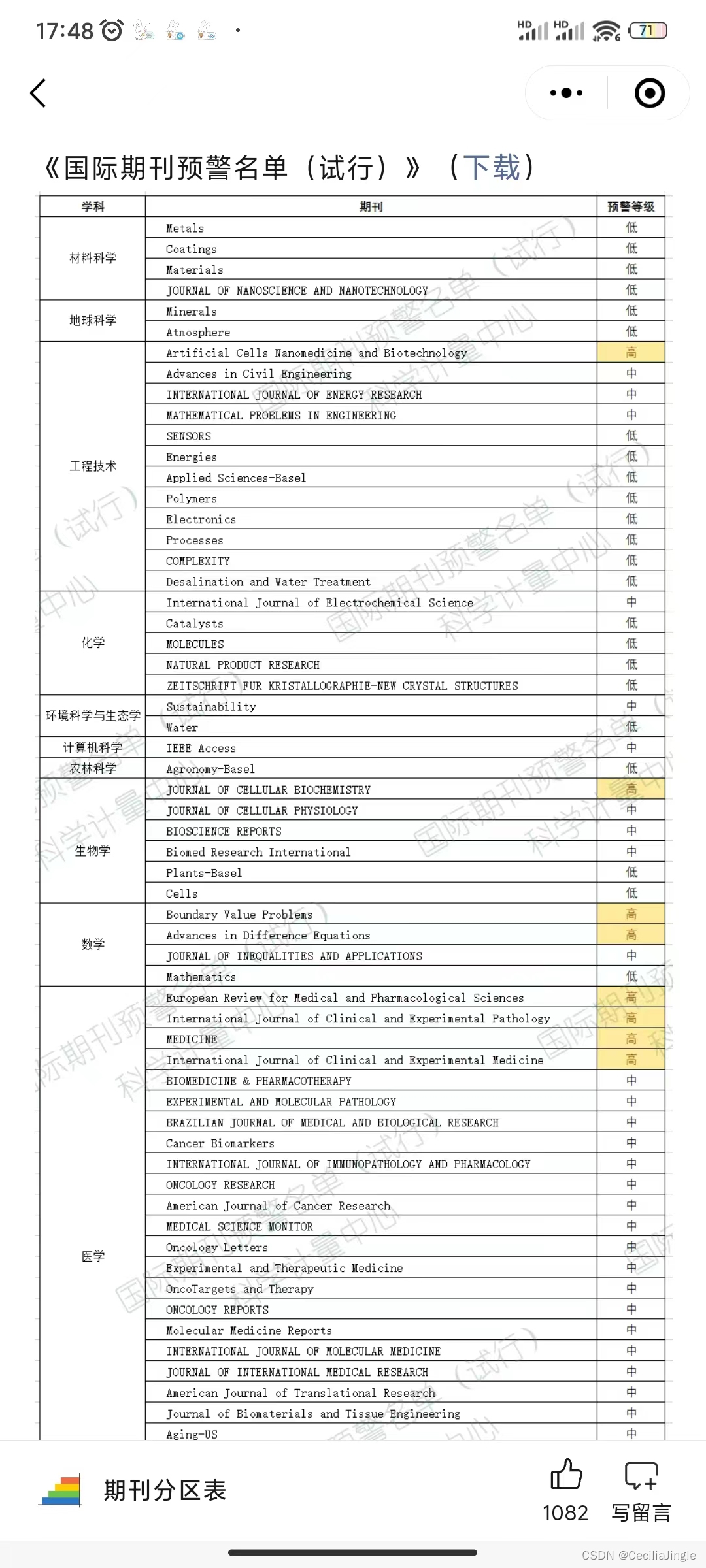 2023预警名单