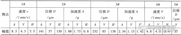 轴承滚珠故障的理论推导与计算(修订中...)