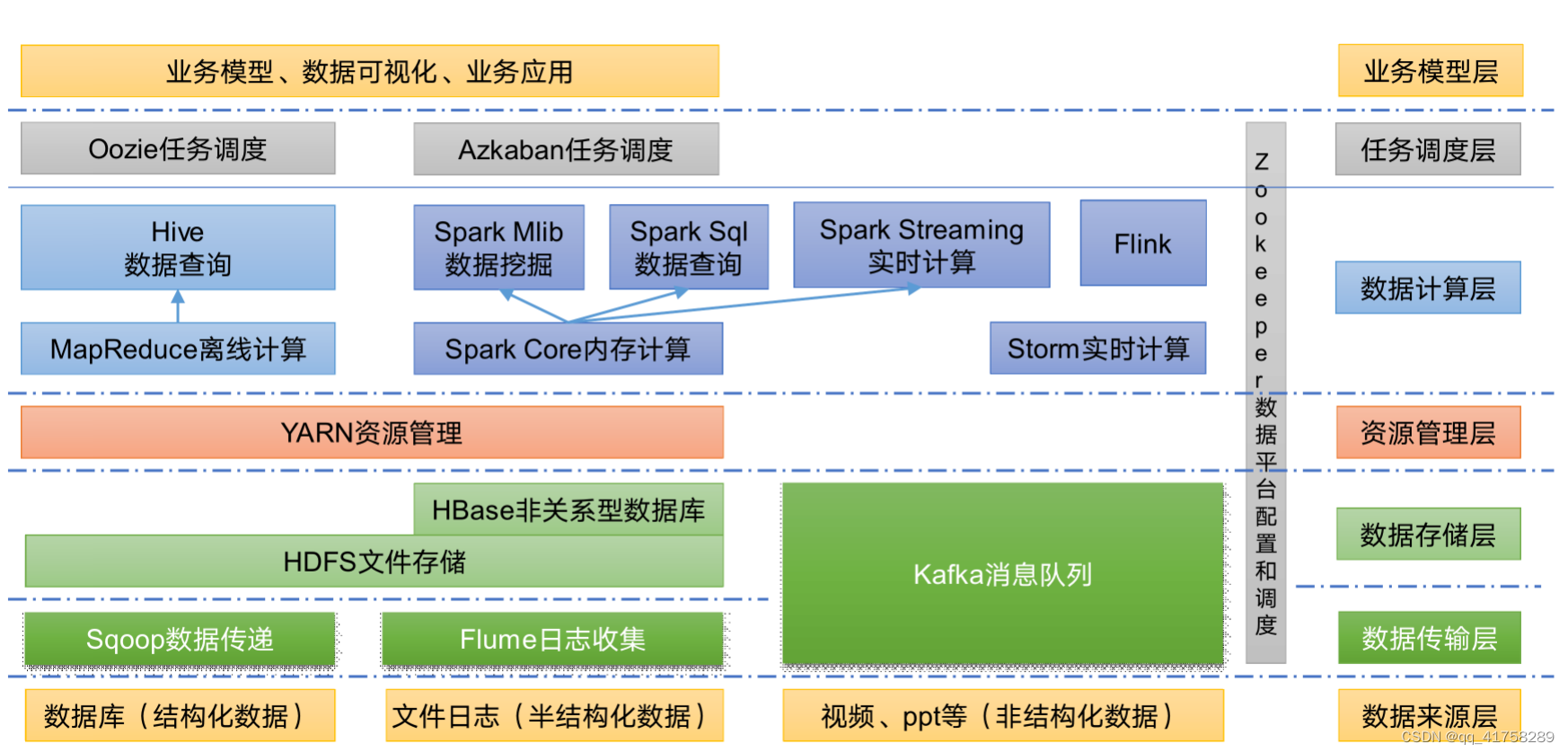 Hadoop数据仓库平台搭建