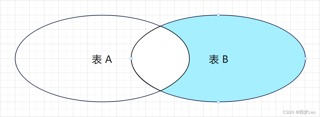 右连接不包含内连接