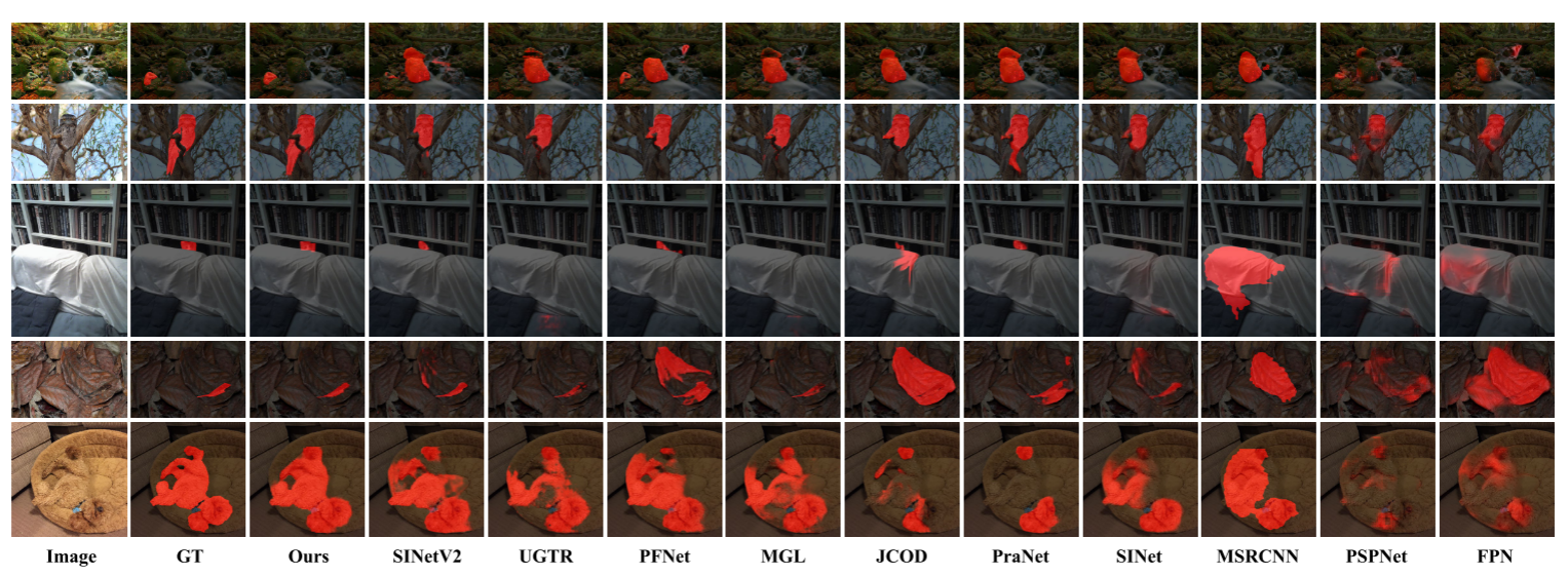 【论文阅读笔记】Detecting Camouflaged Object in Frequency Domain