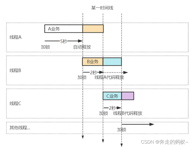 Redis20种使用场景