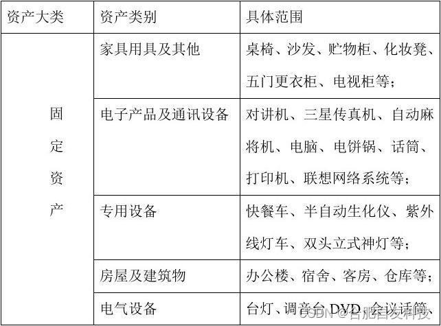 实现资产优化管理：智慧校园资产分类功能解析