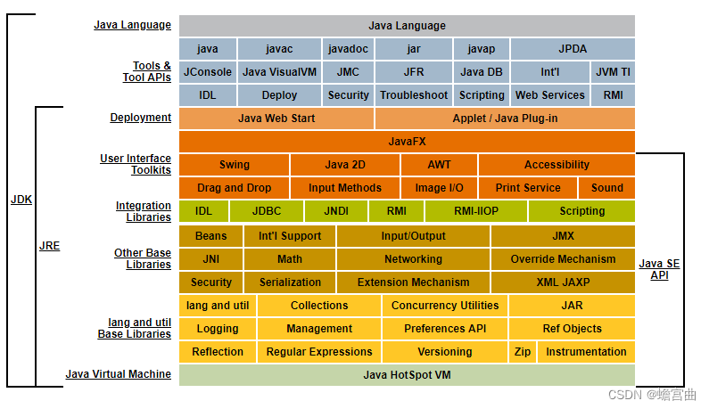 Java 笔记 01：Java 概述，MarkDown 常用语法整理