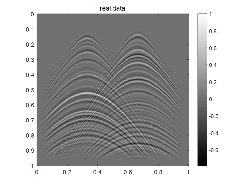 MATLAB环境下使用二维高分辨时频分析方法提取波状分量