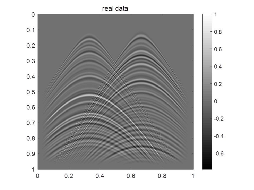 MATLAB<span style='color:red;'>环境</span><span style='color:red;'>下</span>使用二维高<span style='color:red;'>分辨</span><span style='color:red;'>时</span><span style='color:red;'>频</span><span style='color:red;'>分析</span>方法提取波状<span style='color:red;'>分量</span>