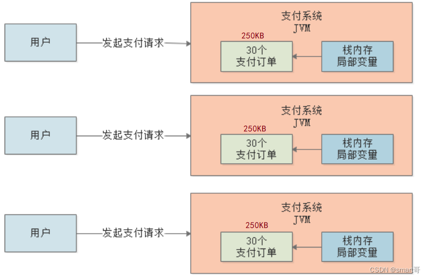 JVM基础（3）——JVM垃圾回收机制