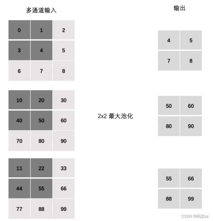 卷积神经网络CNN