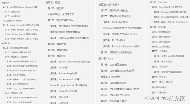 【2024版】最新保姆级stable diffusion安装教程，小白直接点！一键安装，永久使用，stable diffusion下载安装教程！，保姆级Stable Diffusion一键安装教程，永久使用，轻松上手，保姆级Stable Diffusion一键安装教程，永久使用，轻松上手，小白也能轻松掌握！ 第13张