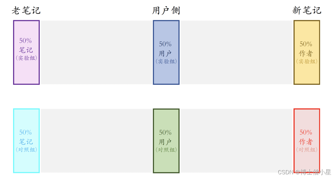 人工智能|推荐系统——工业界的推荐系统之冷启动