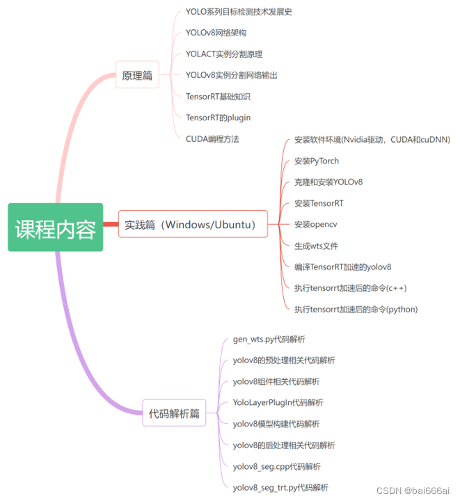 <span style='color:red;'>YOLOv</span><span style='color:red;'>8</span><span style='color:red;'>实例</span>分割<span style='color:red;'>实战</span>：TensorRT加速部署