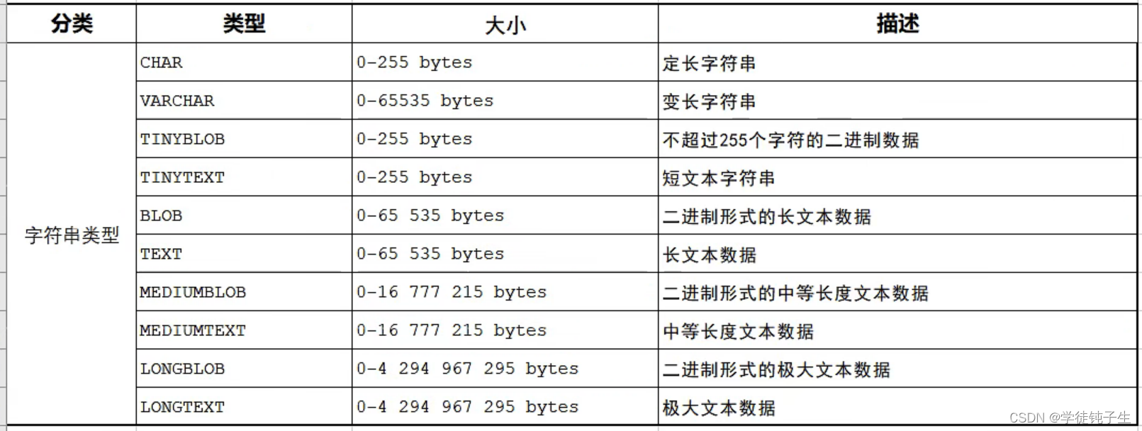 数据类型2