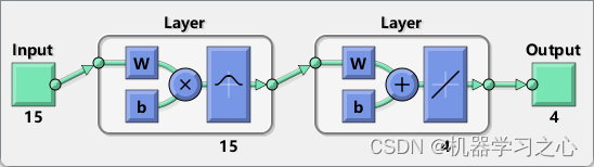 故障诊断 | 一文解决，RBF径向基神经网络的故障诊断（Matlab）