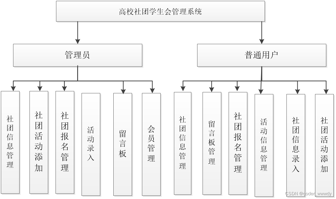 【Python项目】高校社团学生会管理系