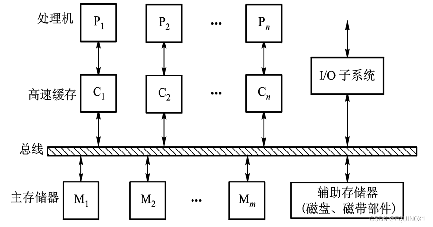 外链图片转存失败,源站可能有防盗链机制,建议将图片保存下来直接上传