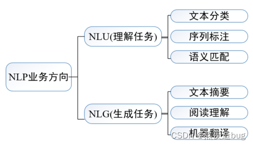 自然语言处理学习路线