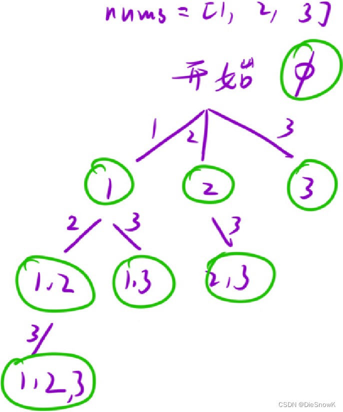 [Algorithm][回溯][全排列][子集] + 回溯原理 详细讲解