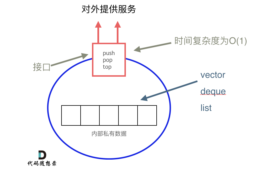 C++ | 六、栈 Stack、队列 Queue