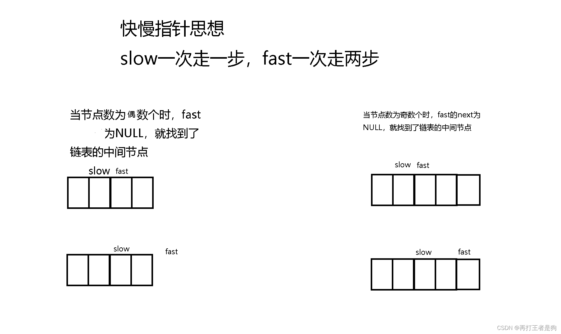 OJ:链表的中间结点