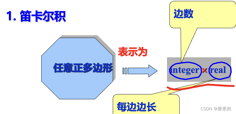 编译原理-程序设计语言的设计