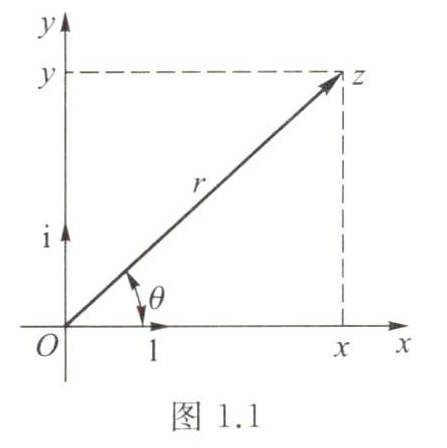 复变函数论(一)-复数与复变函数01-复数02：复平面【复数z=x+iy由一对有序实数(x,y)唯一确定；(x,y) 就称为复数z的实数对形式】【表示复数z的平面称为复平面；x轴：实轴；y轴：虚轴】