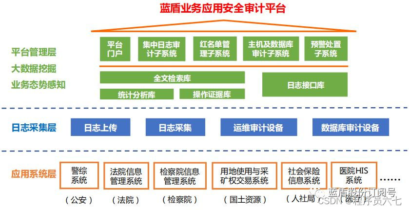 安全审计系统功能_安全审计系统_安全审计服务