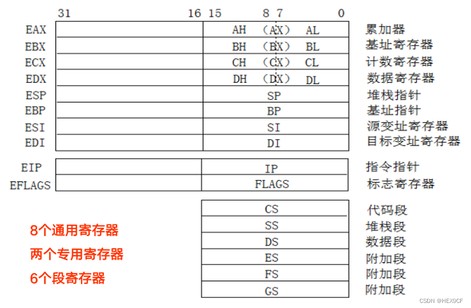 【计算机组成原理】程序的转换及机器级表示 易错易混点解析