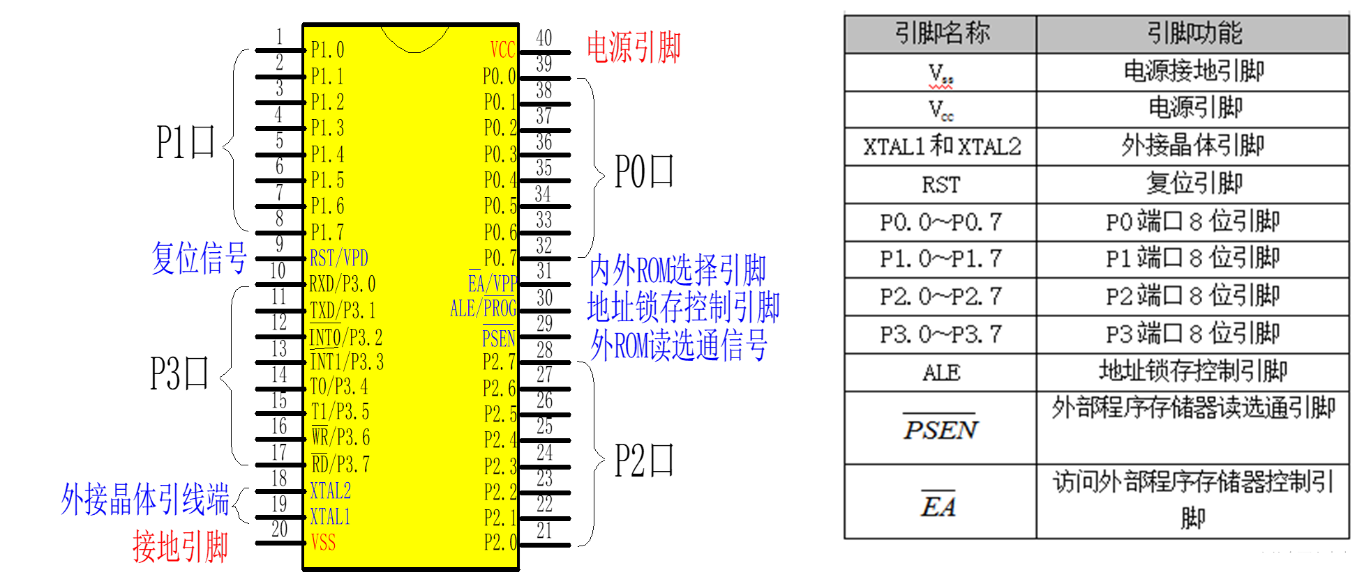 MCS-51系列单片机简介