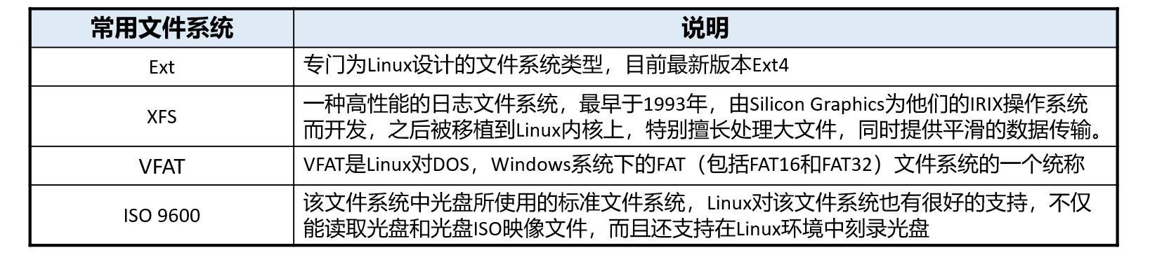 初识Linux：探索其文件系统与命令行的魅力