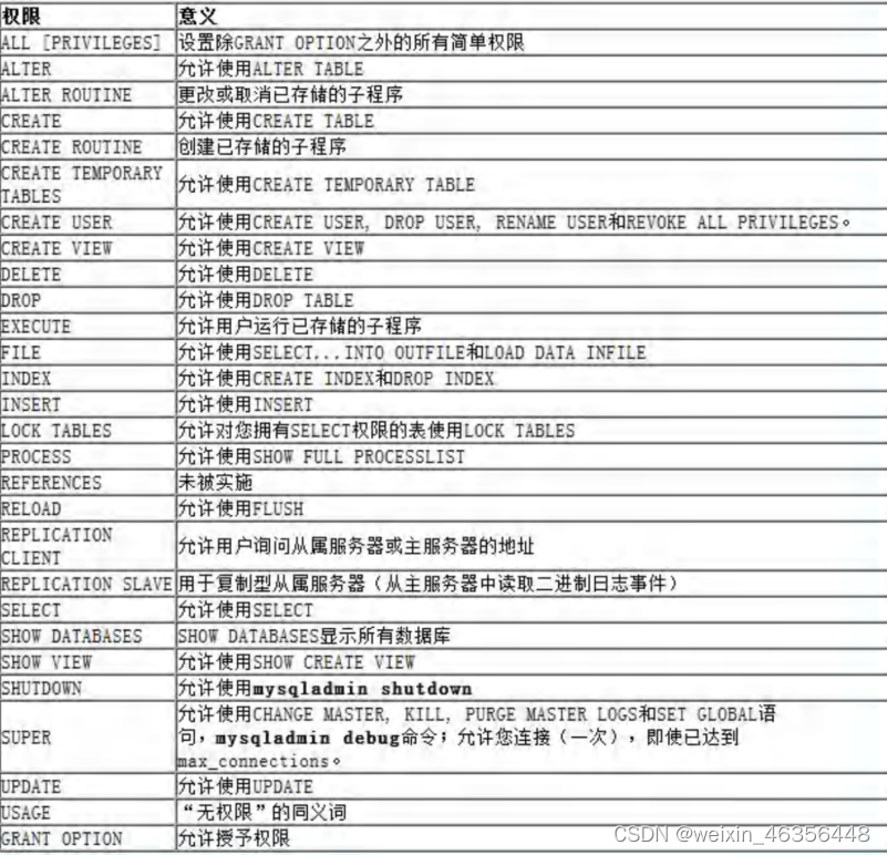 MySQL-10. 存储引擎、视图、mysql管理