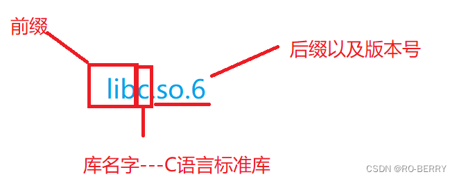 【Linux开发工具】gcc/g++的使用