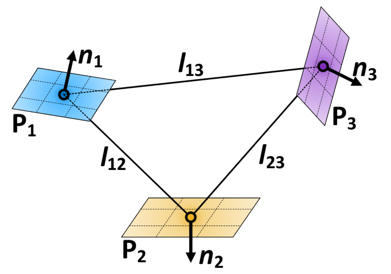 回环检测算法：Stable Trangle Descriptor