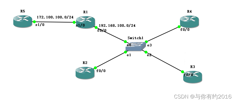 简单<span style='color:red;'>的</span><span style='color:red;'>OSPF</span>实验