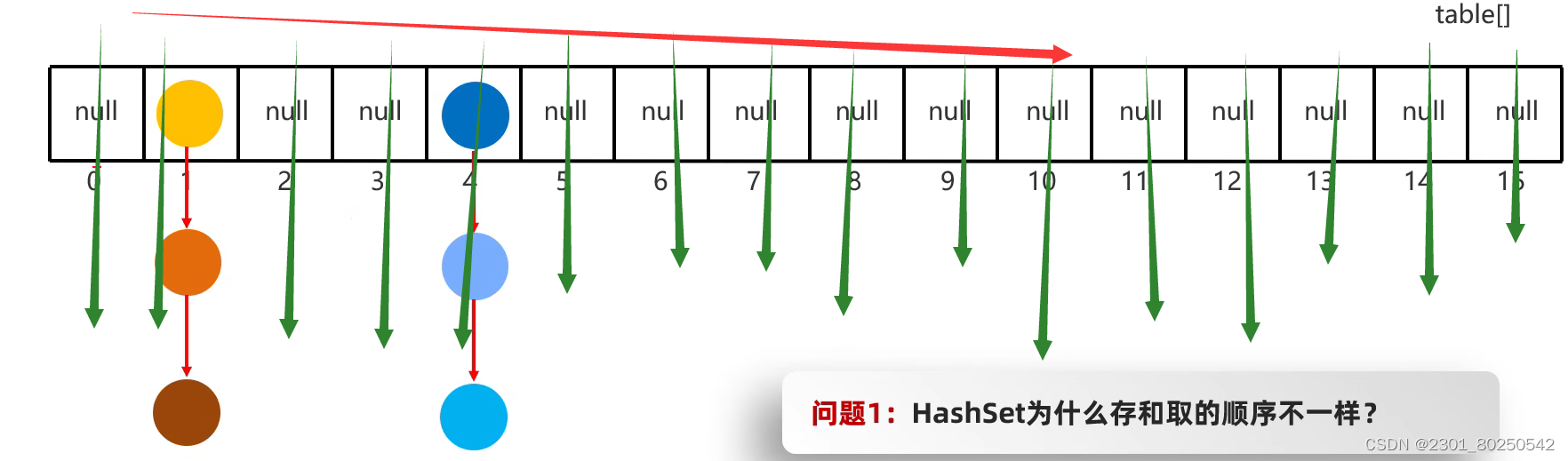 单列集合.java