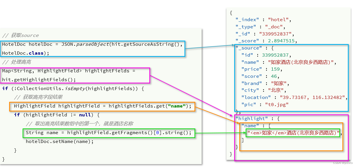 Elasticsearch(ES)概述