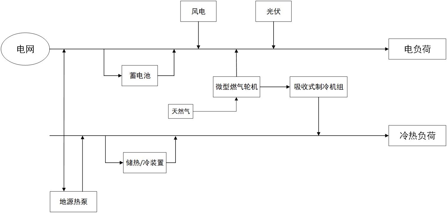 基于免疫粒子群算法的考虑负荷需求相应的热电联供系统优化调度（MATLAB实现）