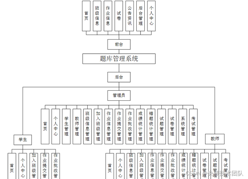 图4-1　系统总体结构图