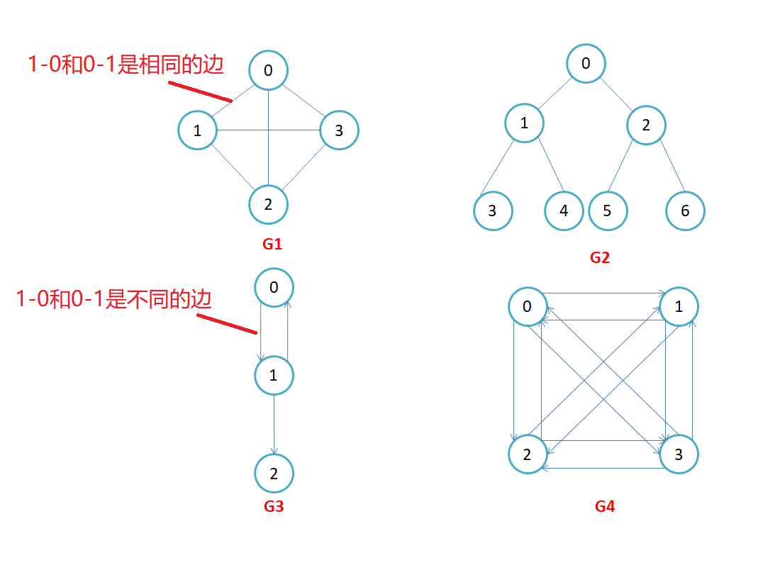 数据结构：图及相关算法讲解