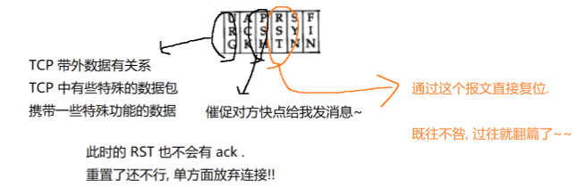 JavaEE：网络原理——协议（应用层+传输层）