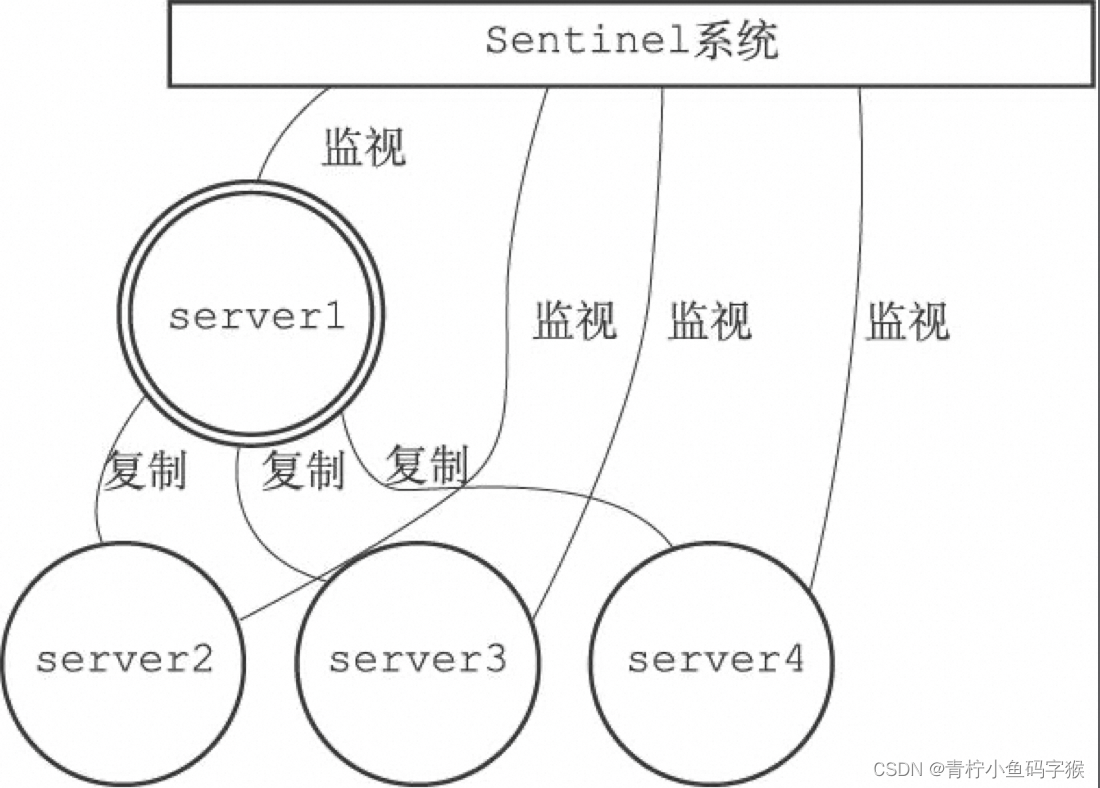 <span style='color:red;'>深入</span><span style='color:red;'>理解</span>Redis<span style='color:red;'>的</span>Sentinel<span style='color:red;'>机制</span>