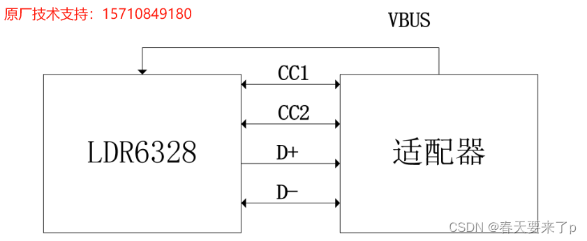 LDR6328助力Type-C普及，便捷充电，绿色生活更精彩