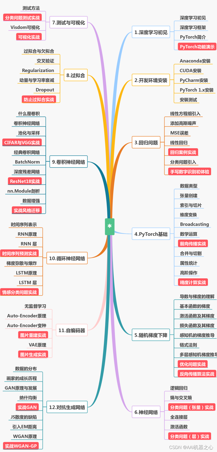 理解LSTM一种递归神经网络(RNN)