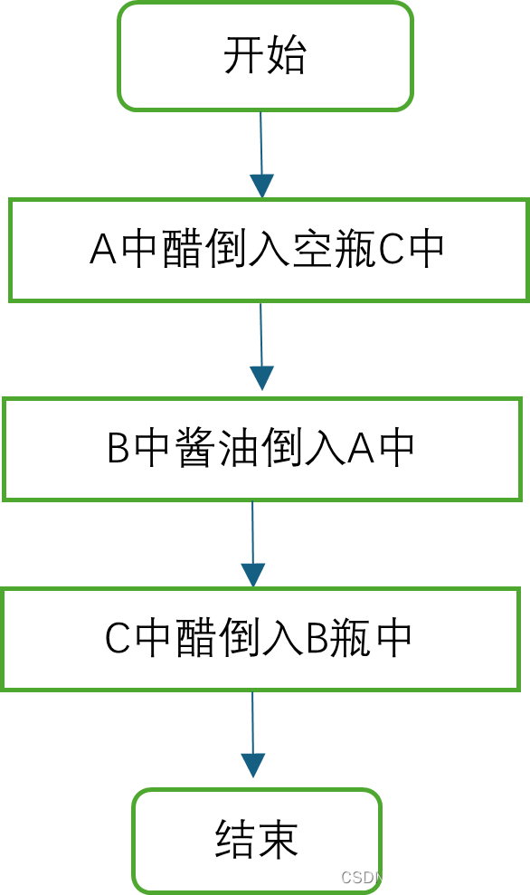 图1 4.1流程图