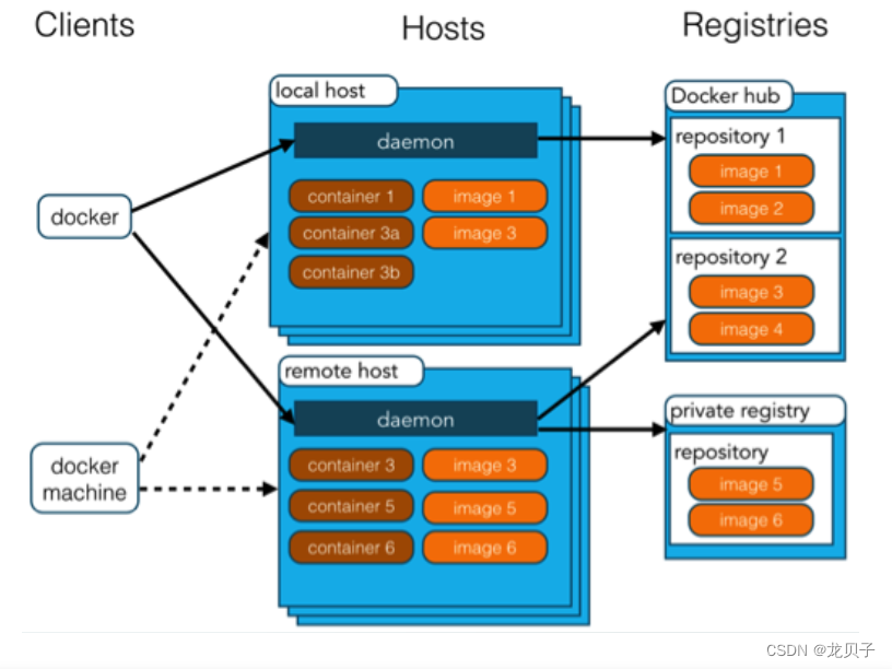 <span style='color:red;'>DevOps</span>(10)