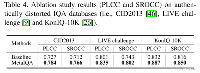 论文阅读笔记 | MetaIQA: Deep Meta-learning for No-Reference Image Quality Assessment