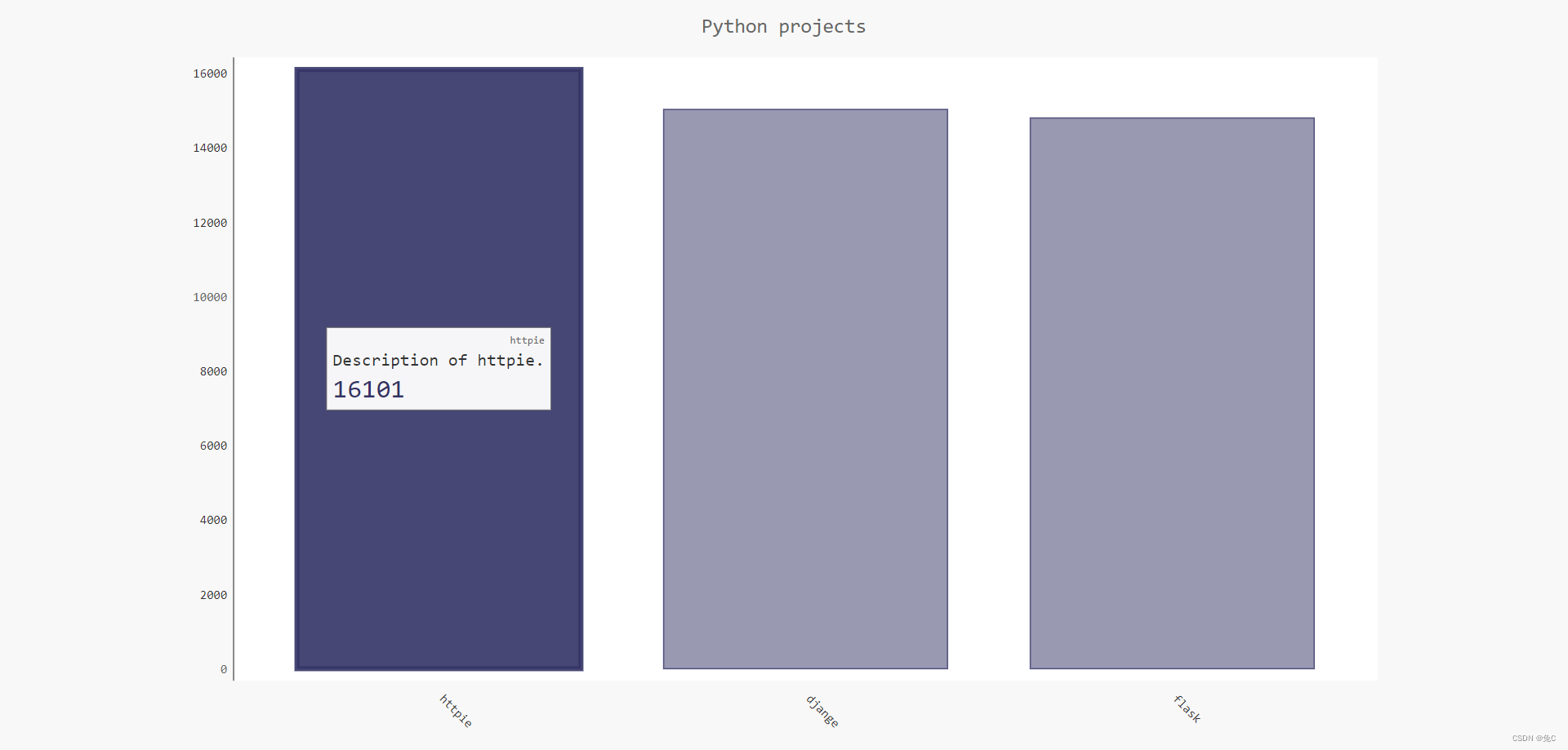 Python API的使用简述