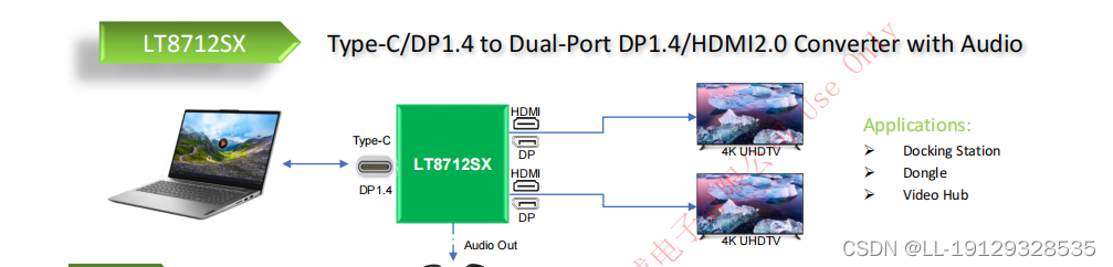 龙迅#LT8712SX适用于Type-C/DP1.4转两路Type-C/DP1.4/HDMI2.0应用方案，支持MST和SST功能。