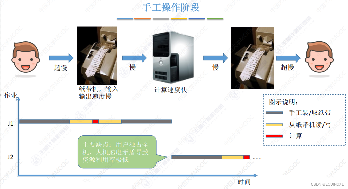 外链图片转存失败,源站可能有防盗链机制,建议将图片保存下来直接上传