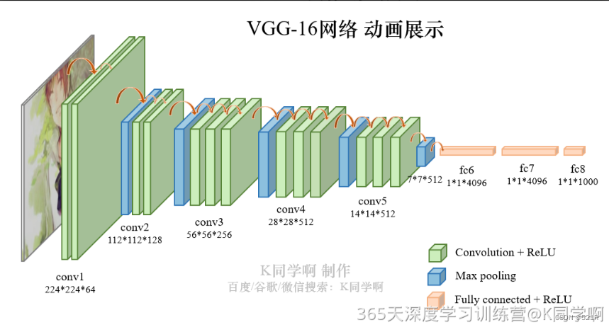 <span style='color:red;'>Pytorch</span>入门<span style='color:red;'>实战</span>: 06-<span style='color:red;'>VGG</span>-16<span style='color:red;'>算法</span>-<span style='color:red;'>Pytorch</span><span style='color:red;'>实现</span>人脸识别